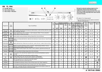 KitchenAid FL 1066 - Washing machine - FL 1066 - Washing machine EN (858001129000) Guide de consultation rapide