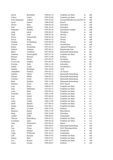 Vorname Name Geburtsdatum Sektion M/W Kat Nicklas Jan 1993 ...