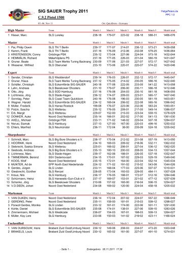 SIG SAUER Trophy 2011 - Bund der Militär- und Polizeischützen eV