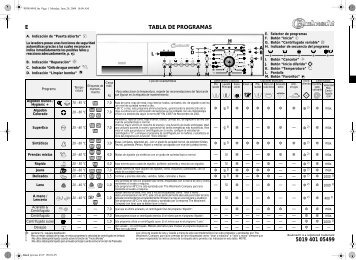 KitchenAid HDW 7000 - Washing machine - HDW 7000 - Washing machine ES (858300338000) Guide de consultation rapide