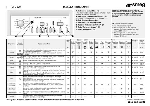 KitchenAid STL 120 - Washing machine - STL 120 - Washing machine IT (858412038000) Scheda programmi