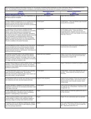 HHS Section 508 Evaluation Template Fisher BioServices HHS Section 508 Evaluation Template Fisher BioServices