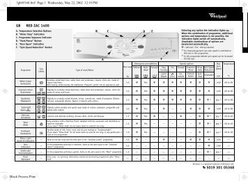 KitchenAid RED ZAC 1400 - Washing machine - RED ZAC 1400 - Washing machine EN (857014030100) Guide de consultation rapide