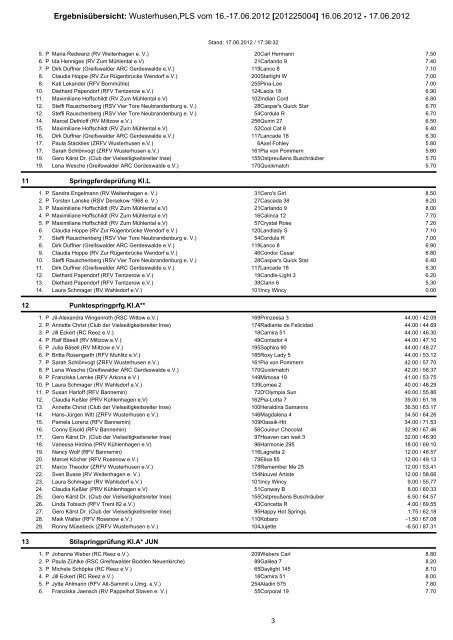 Ergebnisübersicht: Wusterhusen,PLS vom 16.-17.06.2012 ...