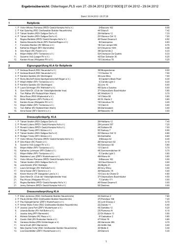 Ergebnisübersicht: Oldenhagen,PLS vom 27.-29.04.2012 ...