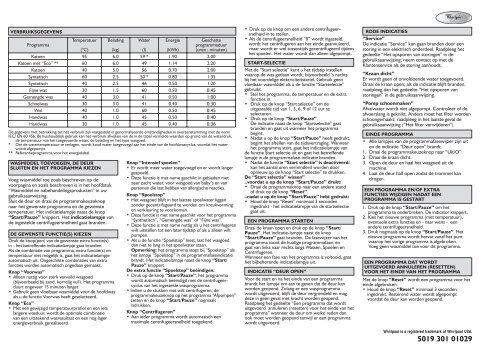 KitchenAid MIAMI 1400 - Washing machine - MIAMI  1400 - Washing machine NL (859230120100) Guide de consultation rapide