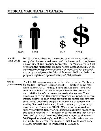 7-MEDICAL MJ IN CANADA