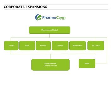 24-CORPORATE EXPANSIONS