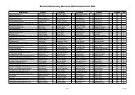 Einzelwertung Murnauer Marktmeisterschaft 2004