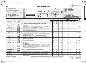 KitchenAid KOBLENZ 2470 - Washing machine - KOBLENZ 2470 - Washing machine NL (858365620000) Scheda programmi