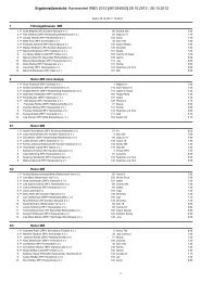 Ergebnisübersicht: Harsewinkel WBO 2012 [461244002] 28.10 ...