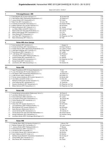 Ergebnisübersicht: Harsewinkel WBO 2012 [461244002] 28.10 ...