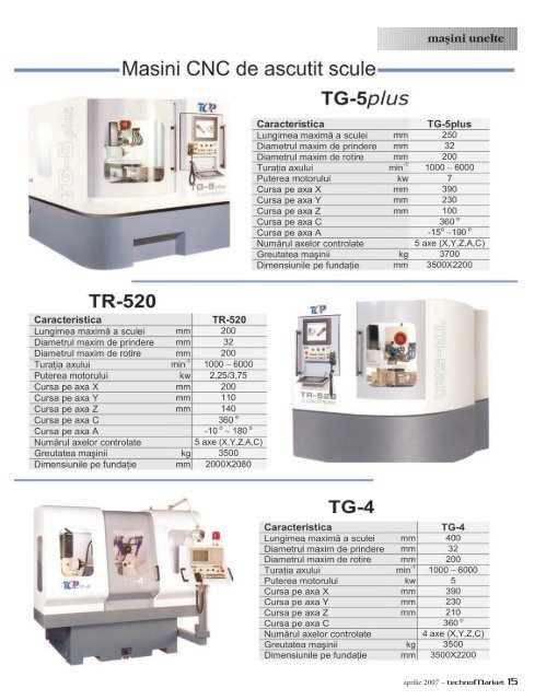 Technomarket Industrie nr. 1