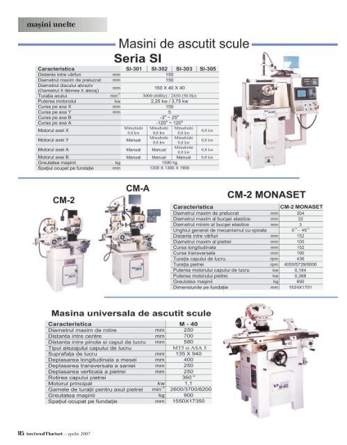 Technomarket Industrie nr. 1