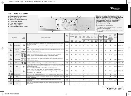 KitchenAid KING SIZE 1000 - Washing machine - KING SIZE 1000 - Washing machine EN (857081012000) Guide de consultation rapide