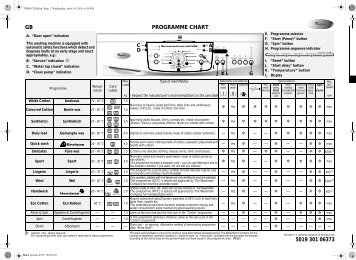 KitchenAid NEVADA 1400 - Washing machine - NEVADA 1400 - Washing machine EN (859201120000) Guide de consultation rapide