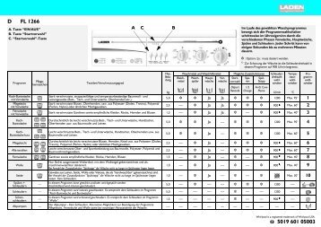 KitchenAid FL 1266 - Washing machine - FL 1266 - Washing machine DE (858001229000) Guide de consultation rapide