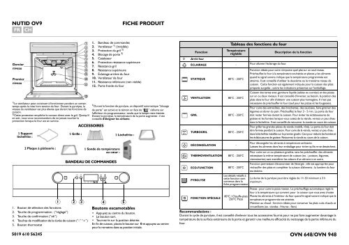 KitchenAid OVN 948 S - Oven - OVN 948 S - Oven FR (857923216000) Scheda programmi