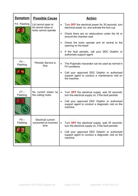 User Guide Pulpmatic Uno V2.1