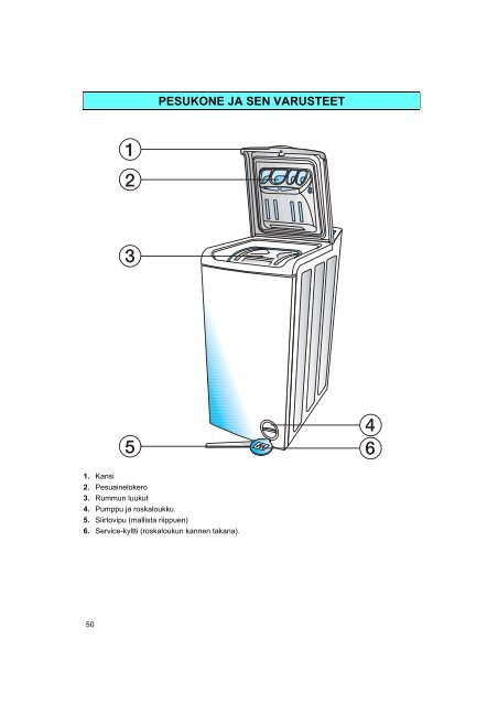 KitchenAid TT 1000 - Washing machine - TT 1000 - Washing machine FI (858430219200) Mode d'emploi