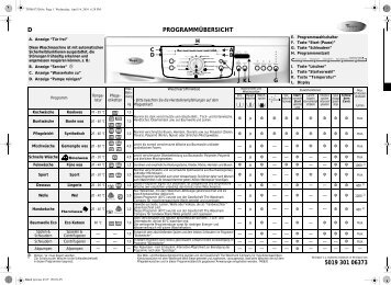 KitchenAid NEVADA 1400 - Washing machine - NEVADA 1400 - Washing machine DE (859201120000) Guide de consultation rapide