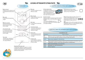 KitchenAid VT 266 WH - Microwave - VT 266 WH - Microwave HU (858726684270) Guide de consultation rapide