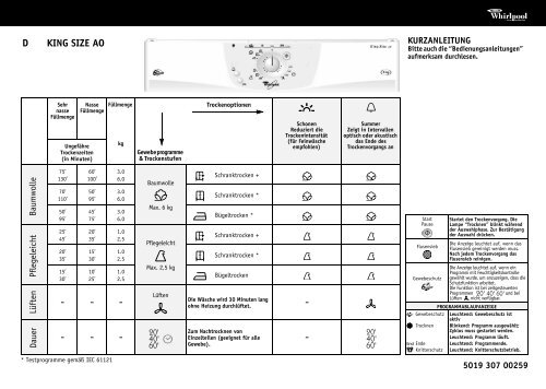 KitchenAid KINGSIZE AO - Dryer - KINGSIZE AO - Dryer DE (857524112020) Scheda programmi