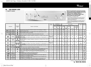 KitchenAid San Marino 1000 - Washing machine - San Marino 1000 - Washing machine NL (857051020300) Guide de consultation rapide