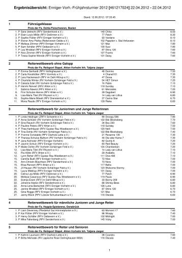 Ergebnisübersicht: Enniger-Vorh.-Frühjahrsturnier ... - Turniere-neu-sü