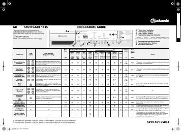 KitchenAid STUTTGART 1415/1 - Washing machine - STUTTGART 1415/1 - Washing machine EN (855457412000) Guide de consultation rapide