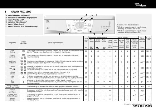 KitchenAid GRAND PRIX 1600 - Washing machine - GRAND PRIX 1600 - Washing machine FR (857016012900) Scheda programmi