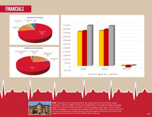 78 YEARS HEARTBEAT COMMUNITY