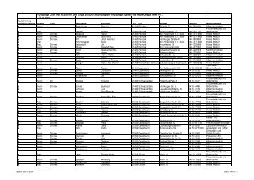 Vorläufige Liste der Ärztinnen und Ärzte zur Durchführung der ...