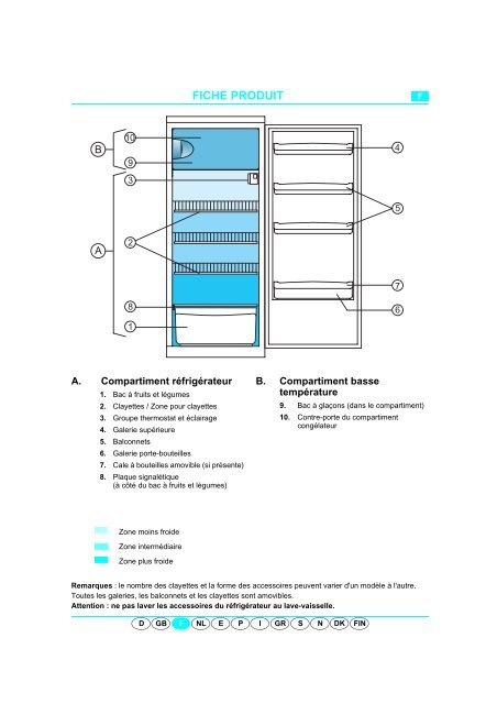 KitchenAid RF 2255 - Refrigerator - RF 2255 - Refrigerator FR (853917229020) Guide de consultation rapide
