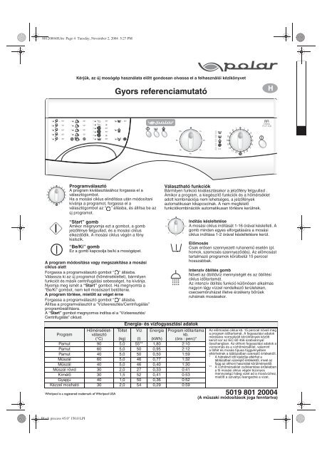 KitchenAid PDP 600 - Washing machine - PDP 600 - Washing machine HU (858042310000) Scheda programmi