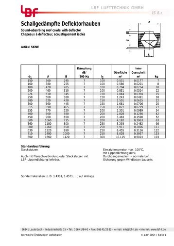 Schallgedämpfte Deflektorhauben - LBF-IT