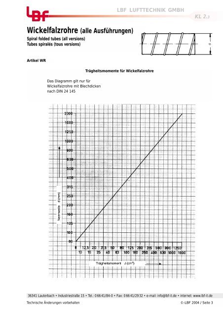 Wickelfalzrohre (alle Ausführungen)  - LBF-IT