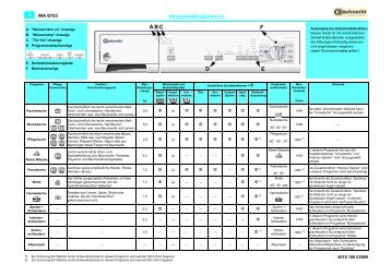 Kitchen Aid Wa Pdf Kitchen Aid Wa Pdf