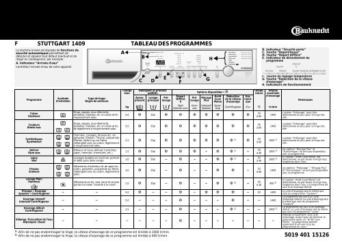 KitchenAid STUTTGART 1409 - Washing machine - STUTTGART 1409 - Washing machine FR (858351312000) Scheda programmi