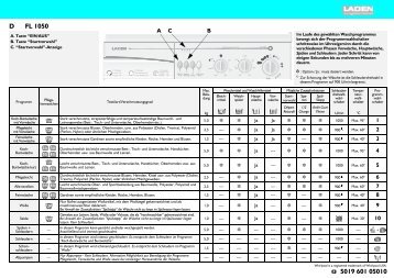 KitchenAid FL 1050 - Washing machine - FL 1050 - Washing machine DE (858001729000) Guide de consultation rapide