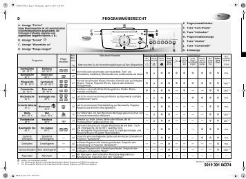 KitchenAid Memphis 1436 - Washing machine - Memphis 1436 - Washing machine DE (859201112010) Guide de consultation rapide