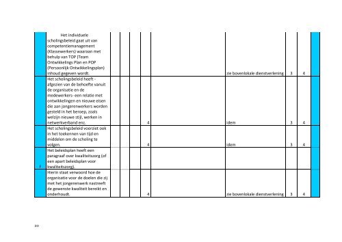 Rapport audit Keurmerk Rotterdams jongerenwerk 2015