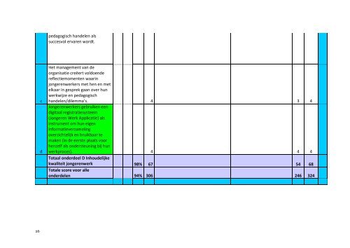 Rapport audit Keurmerk Rotterdams jongerenwerk 2015