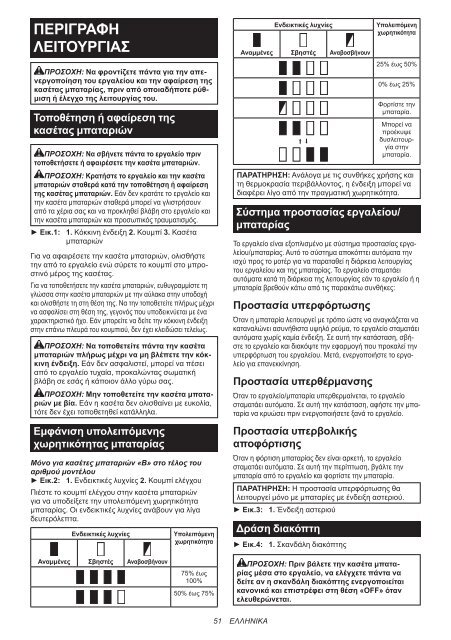 Makita Visseuse &agrave; chocs 18 V Li-Ion 3 Ah 170 Nm - DTD153RFJ - Notice