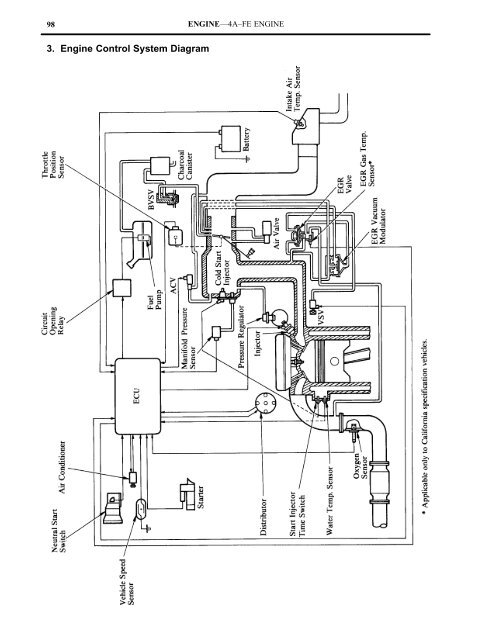 Toyota 4afe Engine Diagram - Wiring Diagram Models deep-have - deep-have.zeevaproduction.it | Beautiful Engine Diagram | | deep-have.zeevaproduction.it