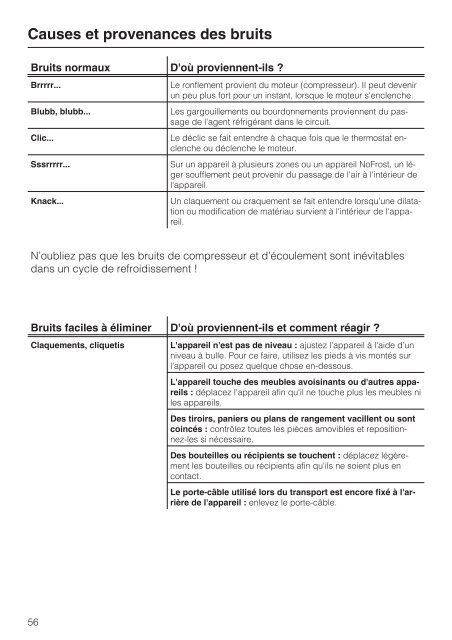 Miele KFN 11923 SD-2 - Mode d'emploi et instructions de montage