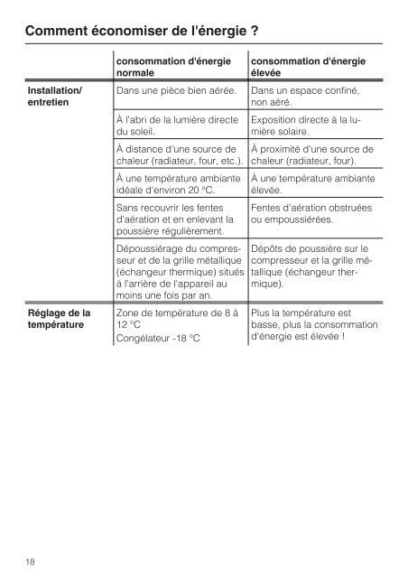 Miele KFN 11923 SD-2 - Mode d'emploi et instructions de montage