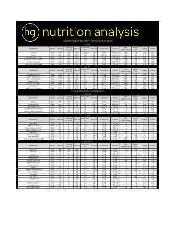nutrition analysis