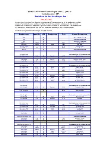 Yardstick-Kommission Starnberger See e.V. (YKSS) Yardstickzahlen ...