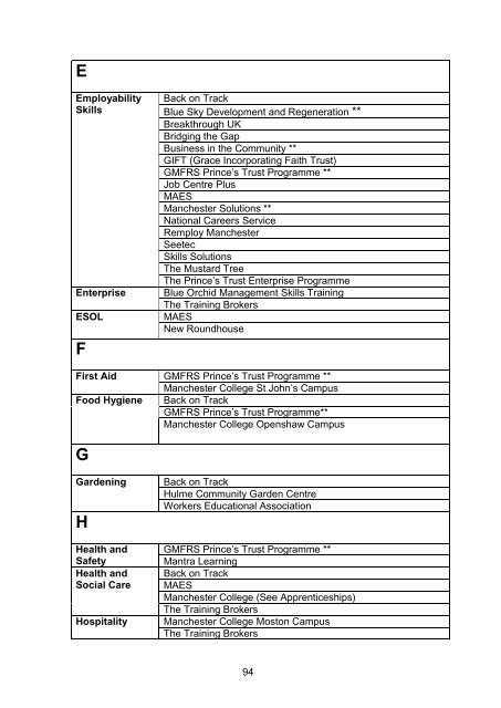 MANCHESTER DIRECTORY FINAL draft sept 2015